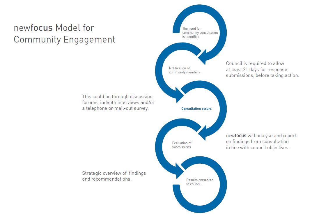 Short case study marketing research