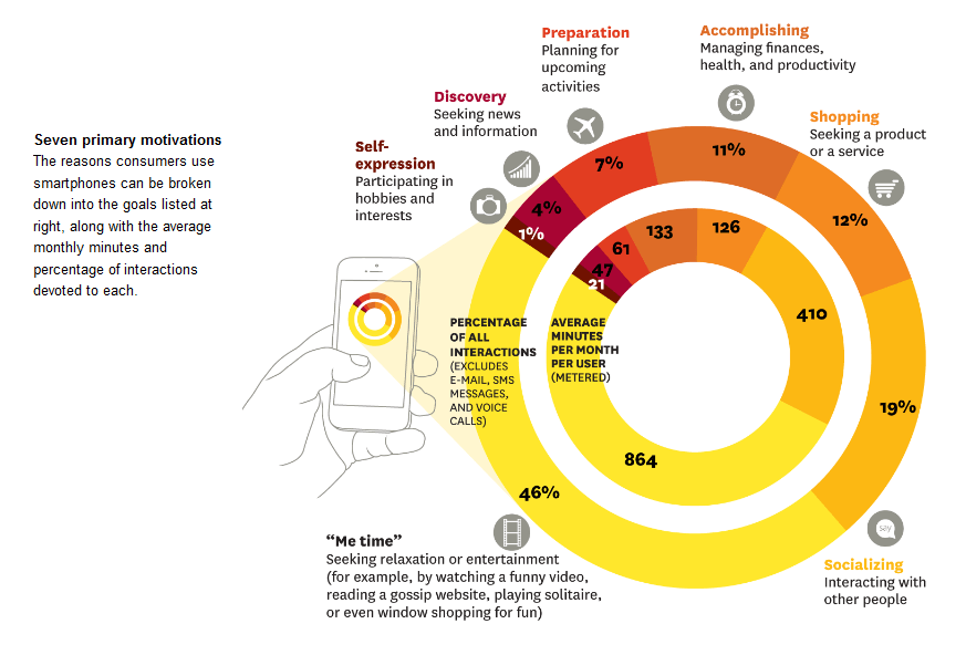 mobile-phone-wheel