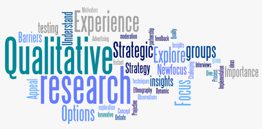 qualitative research