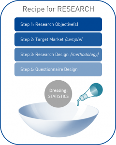 recipe-for-research