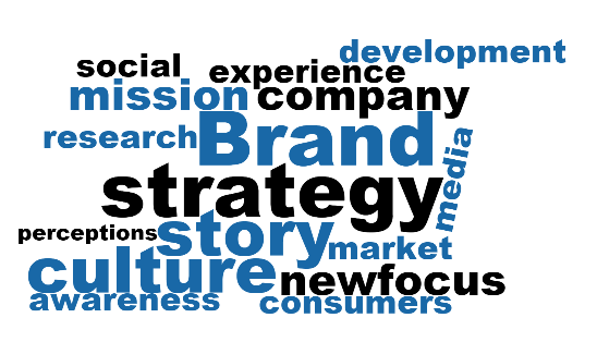 brand-story-wordcloud