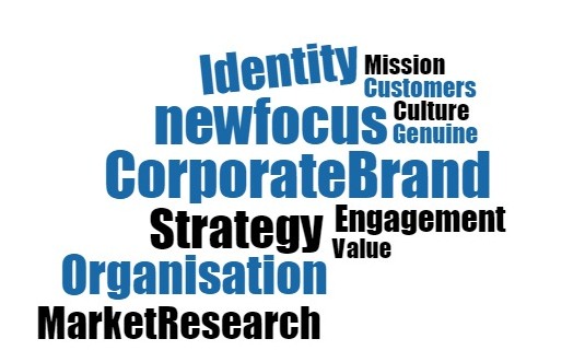 corporate-brand-word-cloud